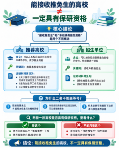 一图读懂能接收推免生的高校是不是一定具有保研资格？